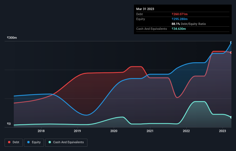 debt-equity-history-analysis