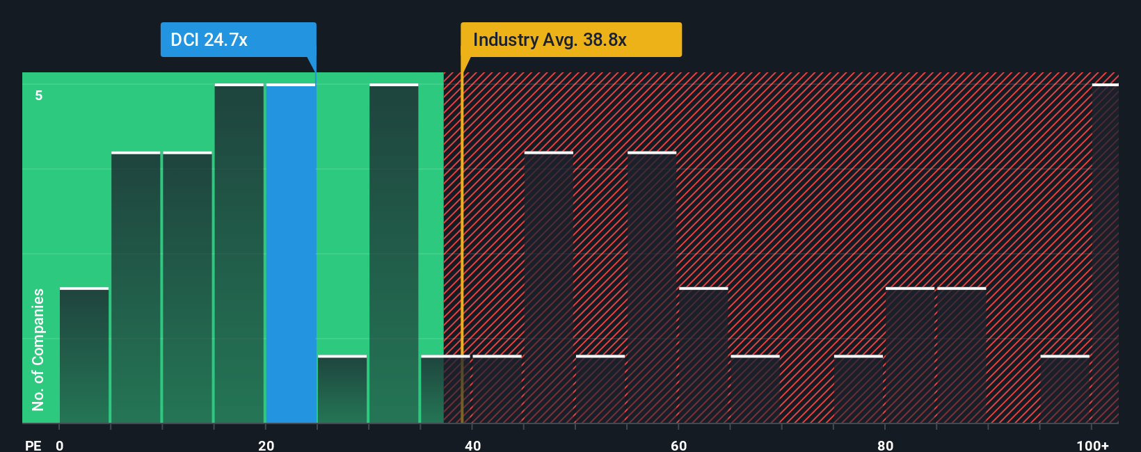 pe-multiple-vs-industry