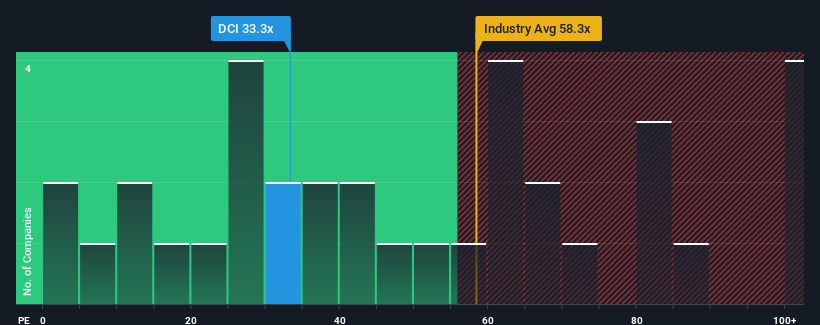 pe-multiple-vs-industry