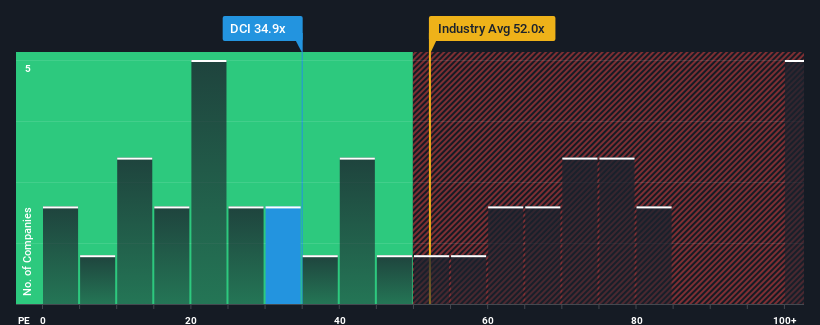 pe-multiple-vs-industry