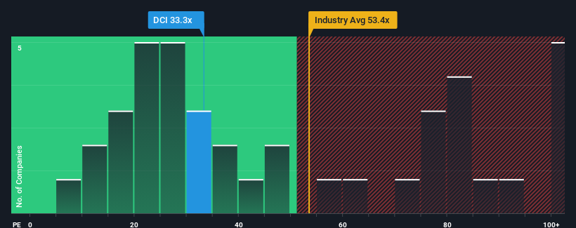 pe-multiple-vs-industry