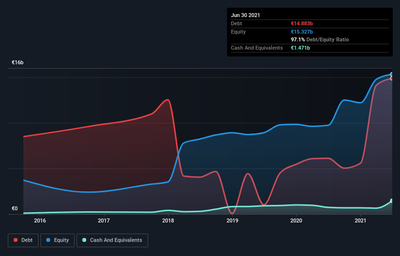 debt-equity-history-analysis