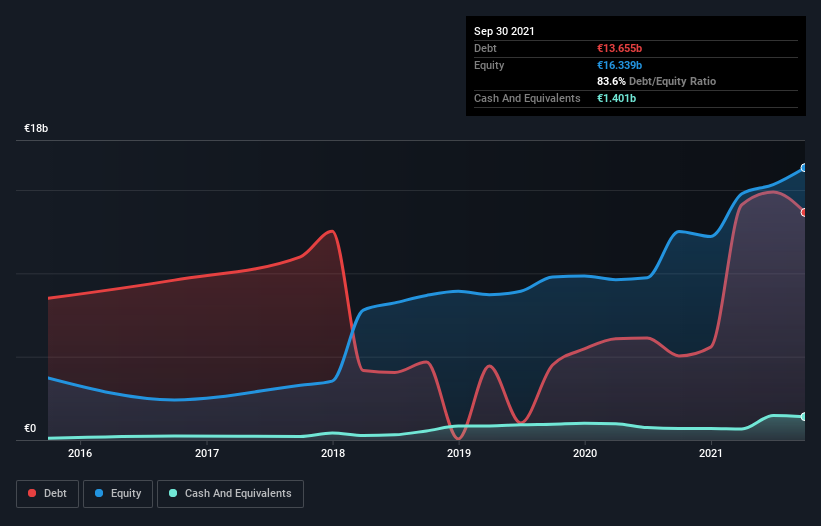 debt-equity-history-analysis