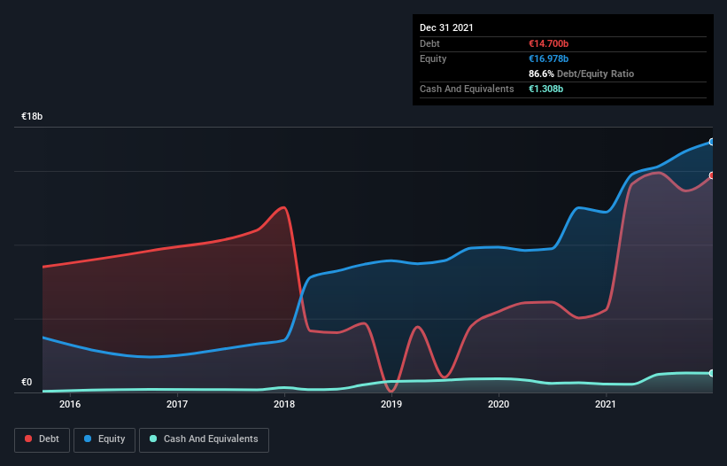 debt-equity-history-analysis