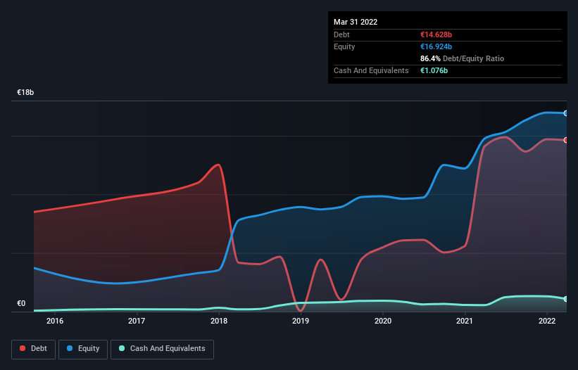 debt-equity-history-analysis