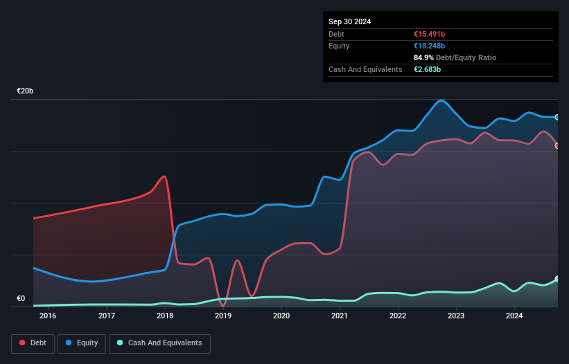 debt-equity-history-analysis