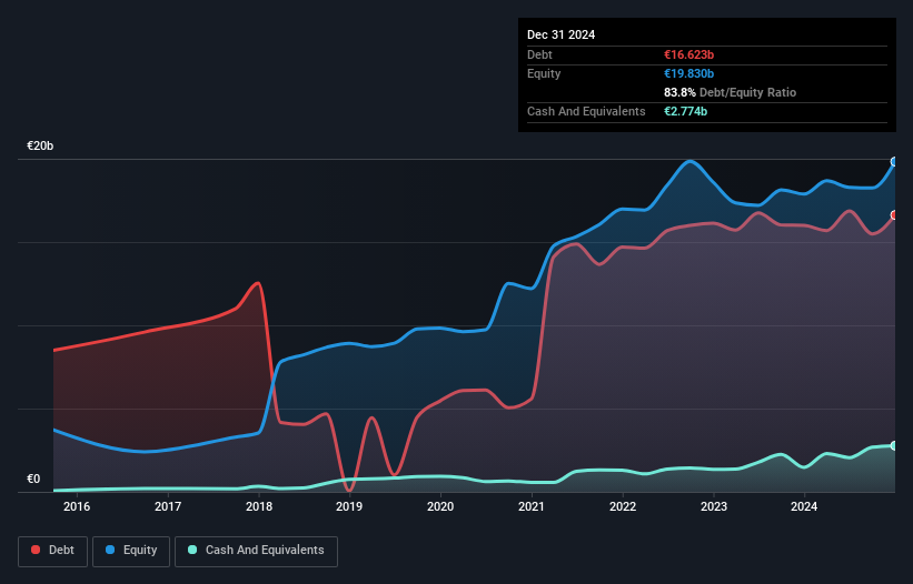 debt-equity-history-analysis