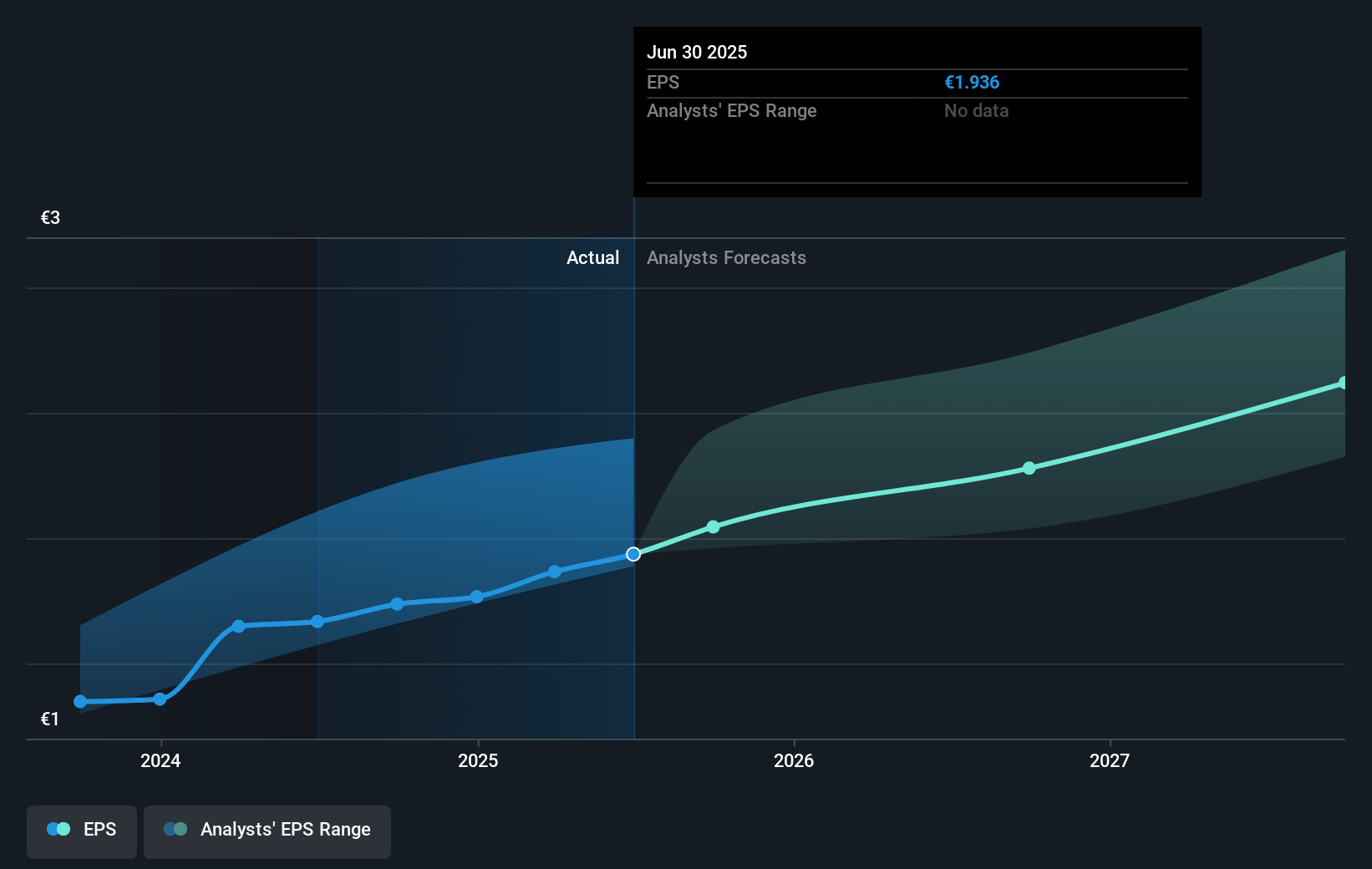 earnings-per-share-growth