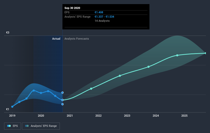 earnings-per-share-growth