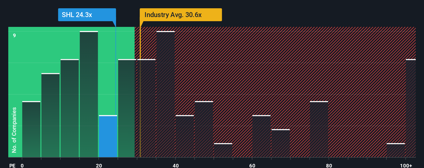 pe-multiple-vs-industry