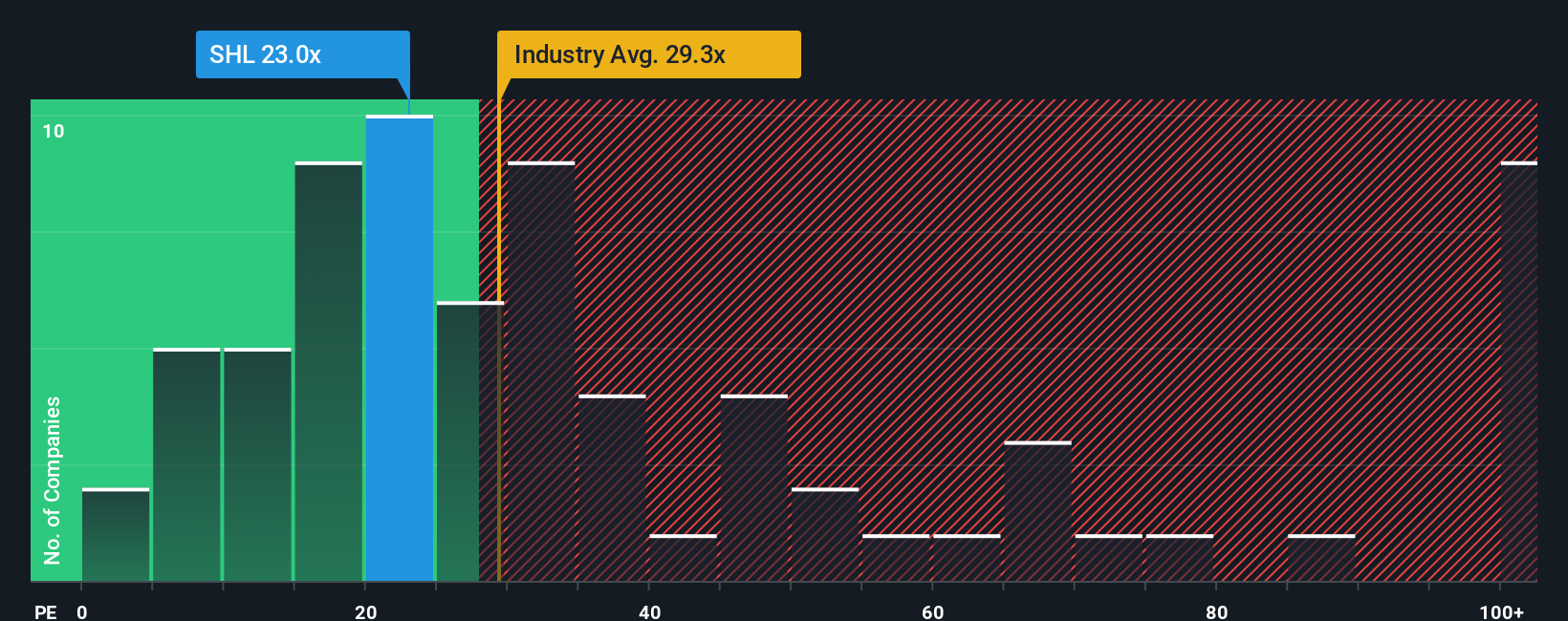 pe-multiple-vs-industry