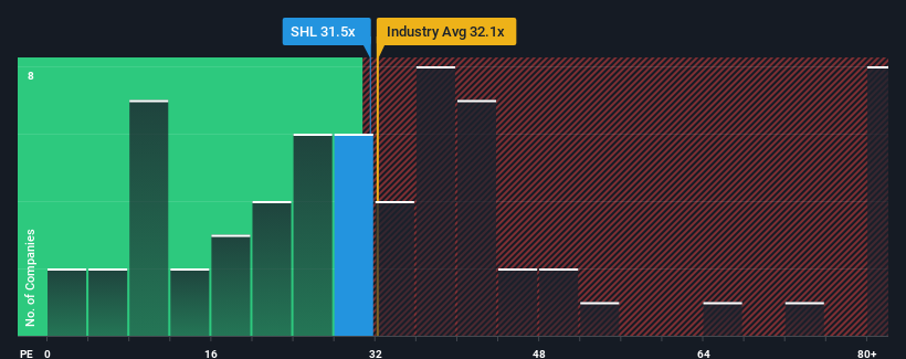 pe-multiple-vs-industry