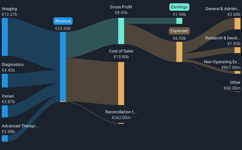 revenue-and-expenses-breakdown