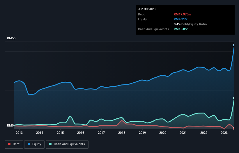 debt-equity-history-analysis