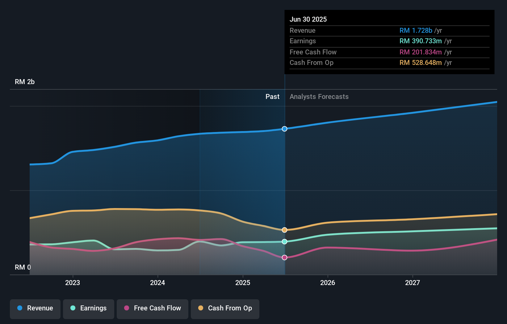 earnings-and-revenue-growth