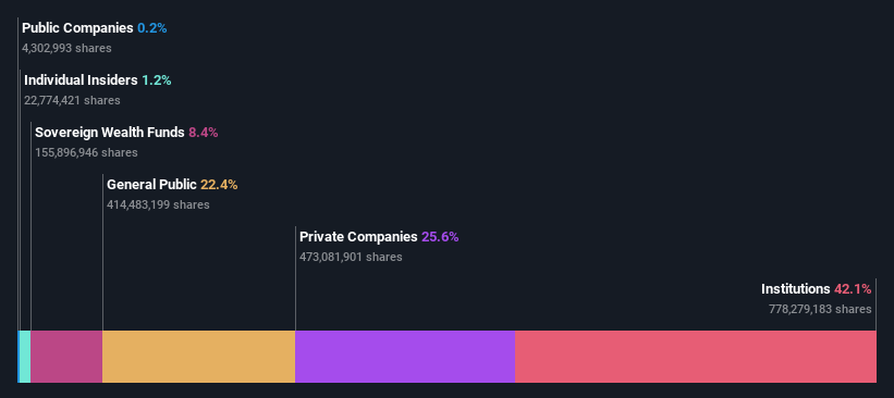 ownership-breakdown