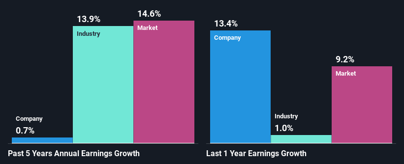 past-earnings-growth