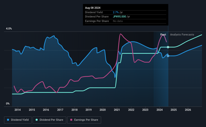 historic-dividend