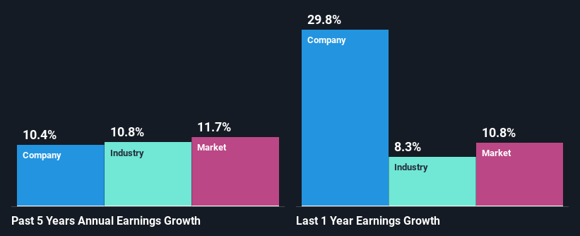 past-earnings-growth