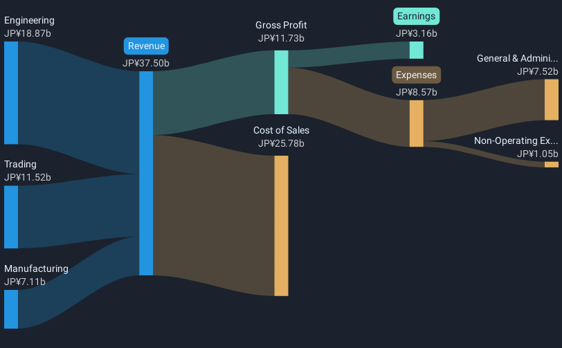 revenue-and-expenses-breakdown