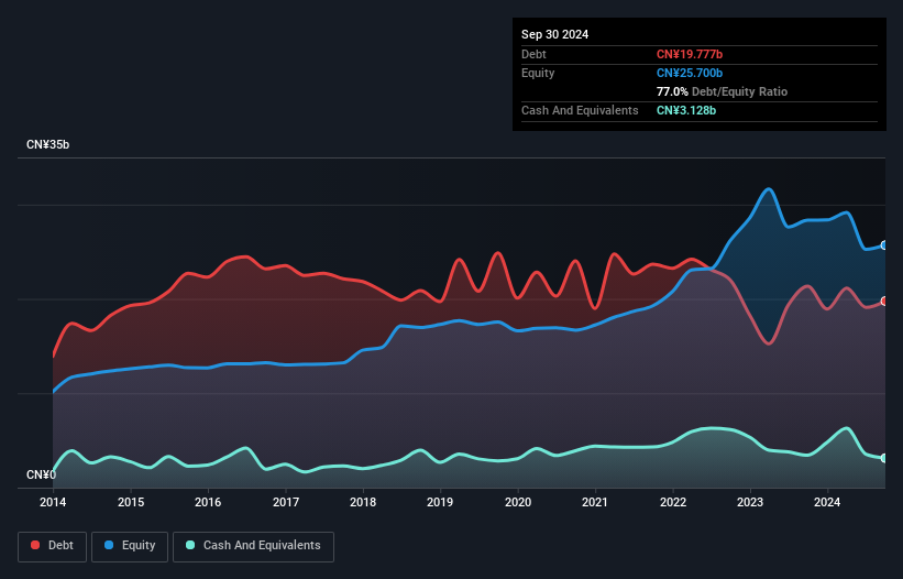 debt-equity-history-analysis