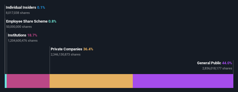 ownership-breakdown