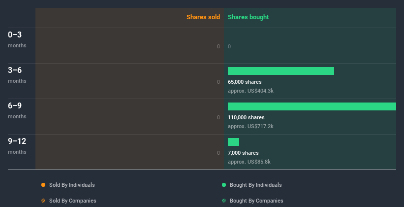 insider-trading-volume