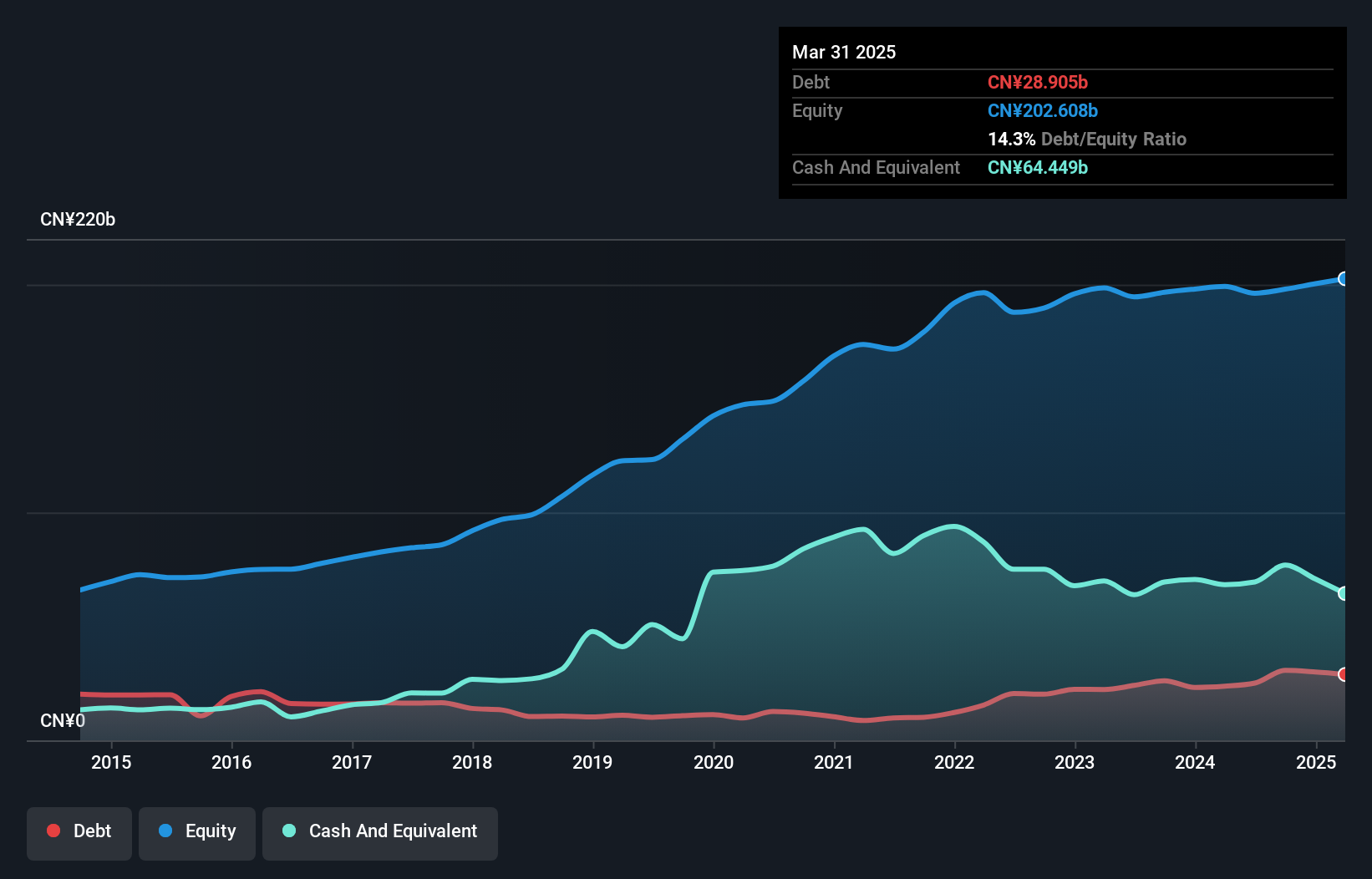 debt-equity-history-analysis