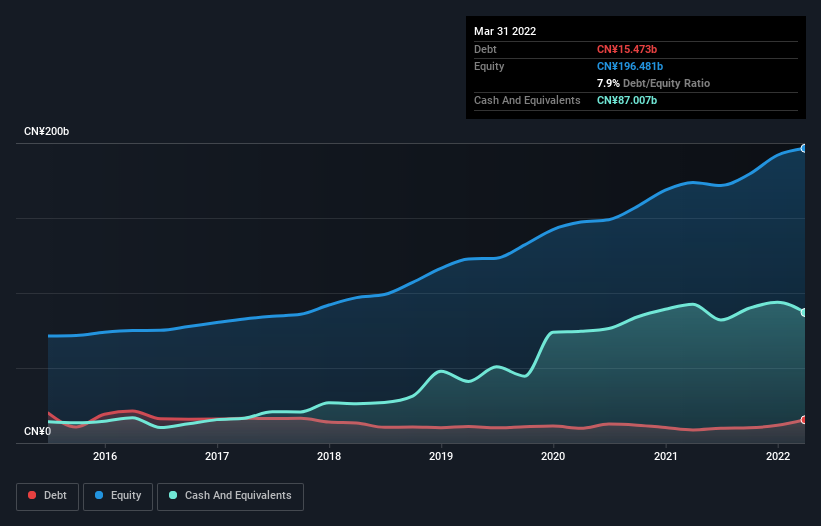 debt-equity-history-analysis