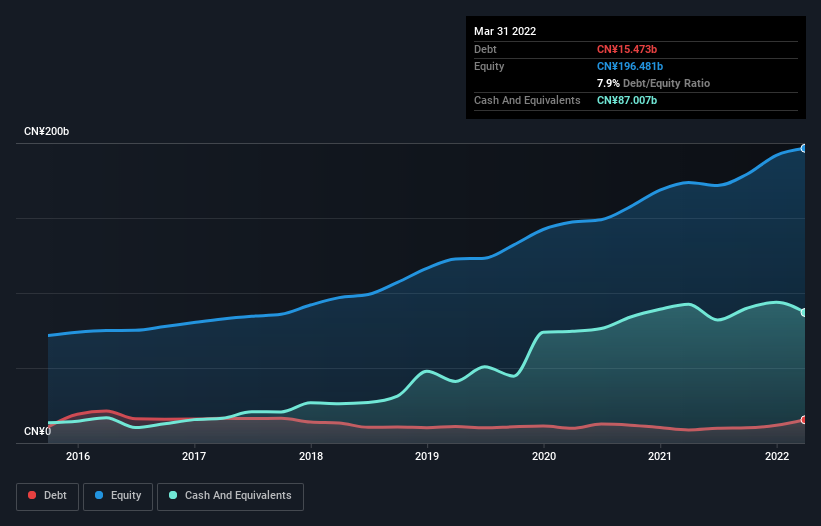 debt-equity-history-analysis