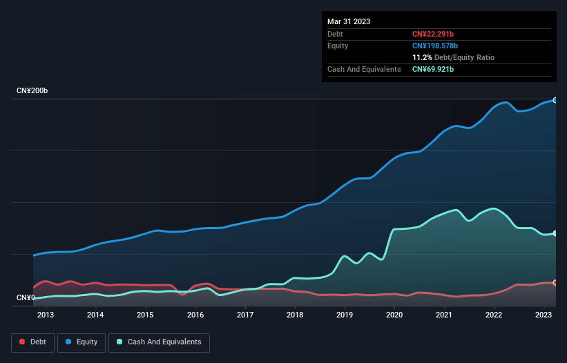 debt-equity-history-analysis