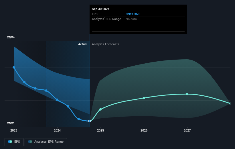 earnings-per-share-growth