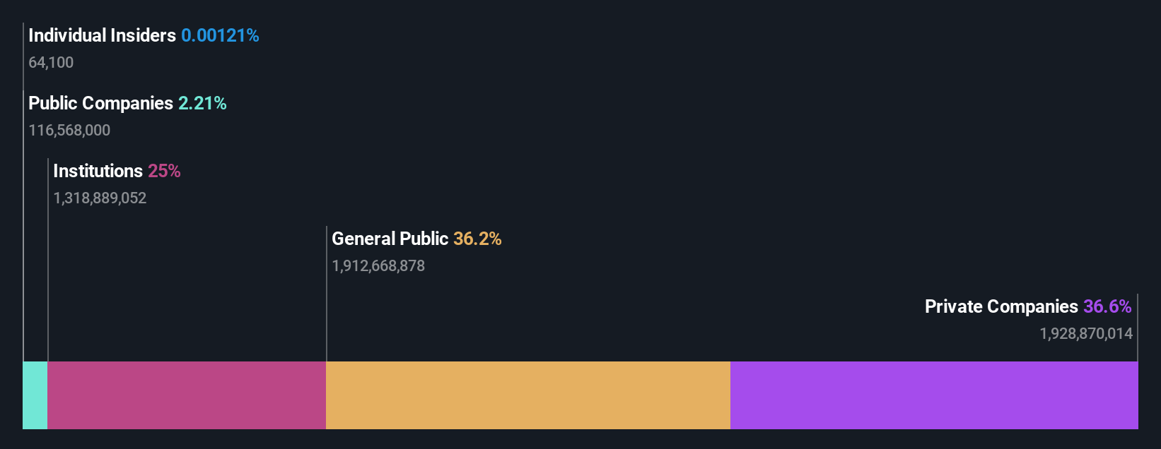 ownership-breakdown
