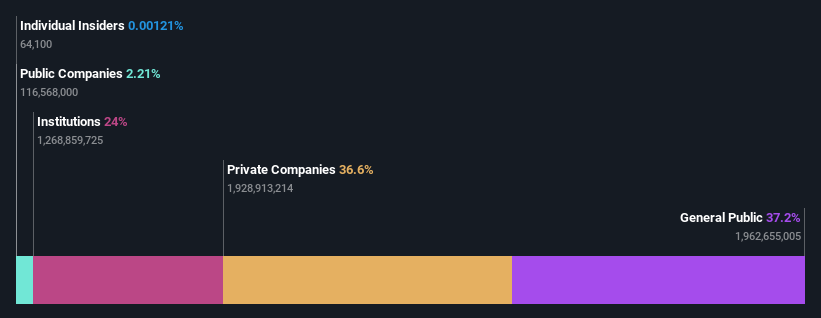 ownership-breakdown