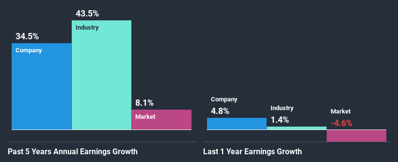 past-earnings-growth