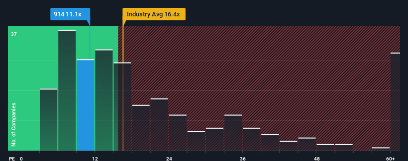 pe-multiple-vs-industry