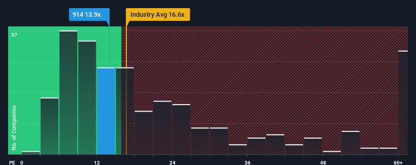 pe-multiple-vs-industry