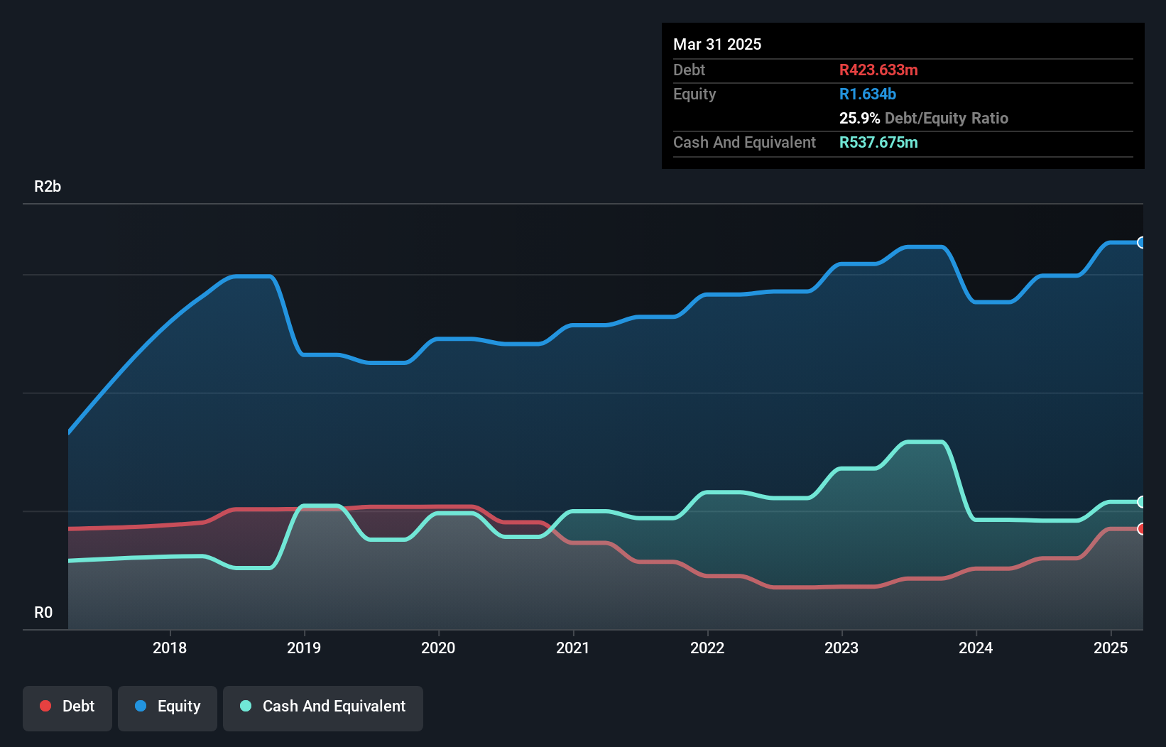 debt-equity-history-analysis