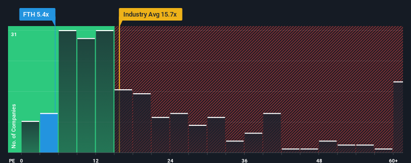 pe-multiple-vs-industry