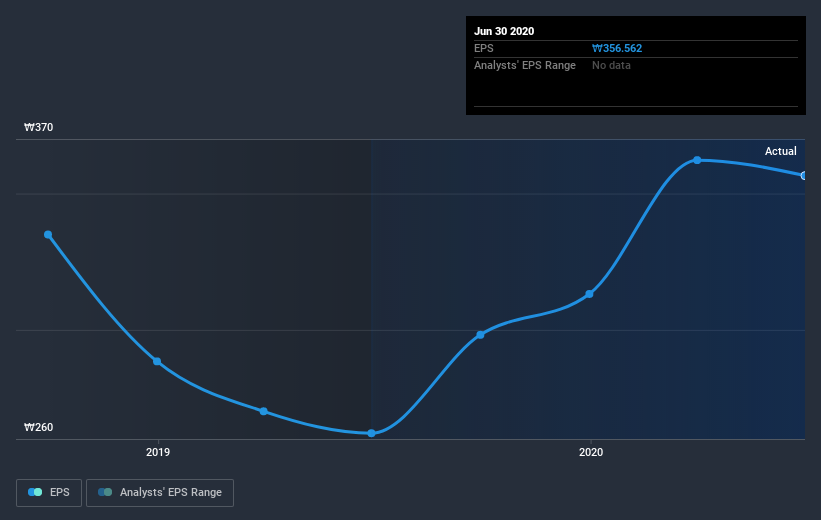 earnings-per-share-growth