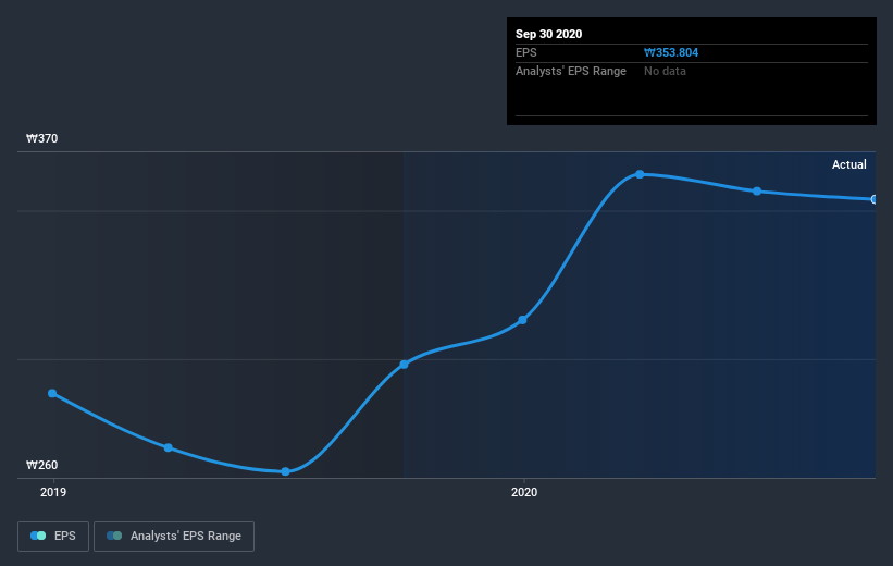 earnings-per-share-growth