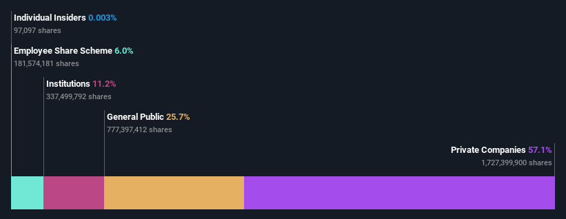 ownership-breakdown
