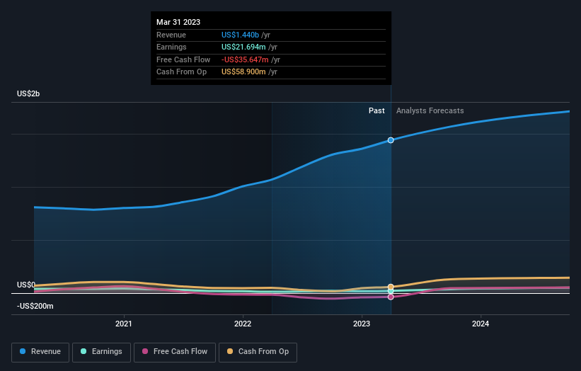 earnings-and-revenue-growth