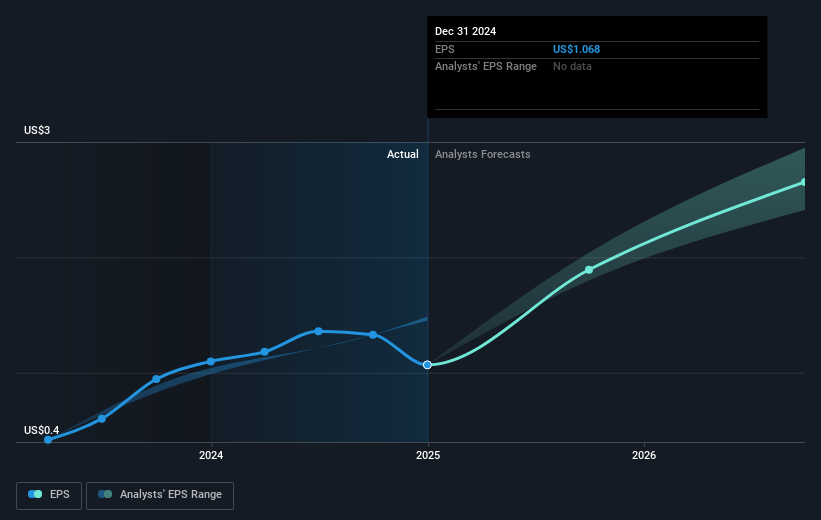 earnings-per-share-growth