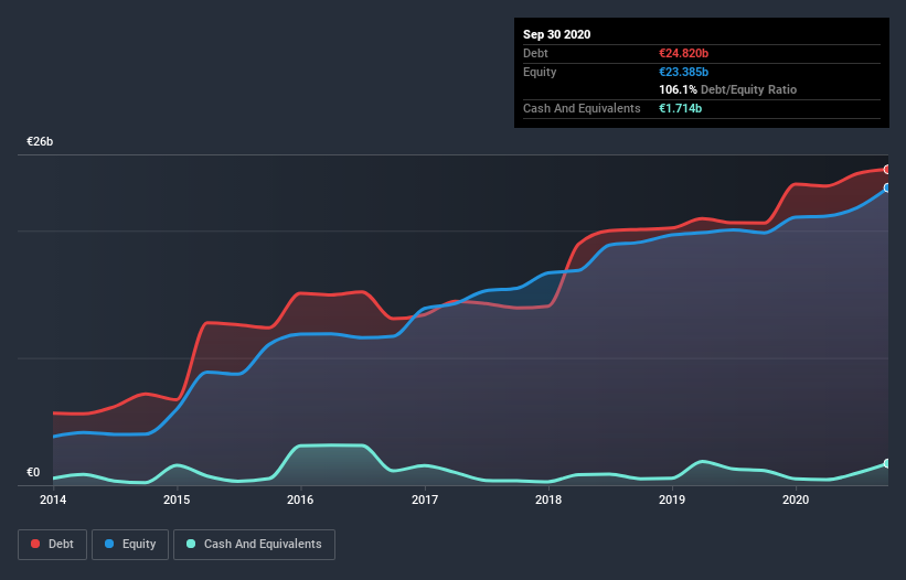 debt-equity-history-analysis