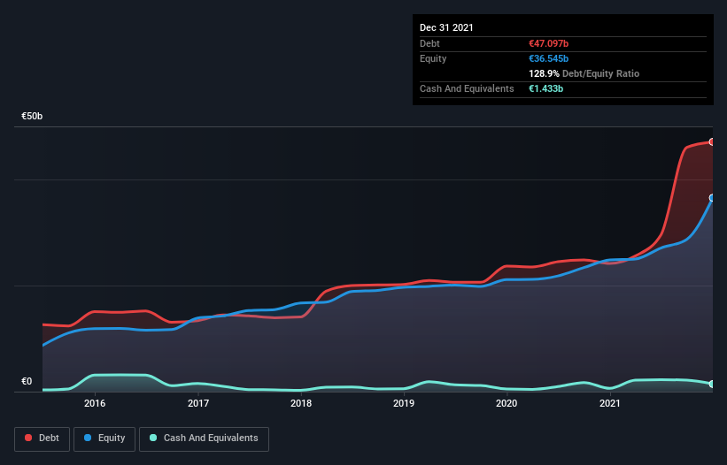 debt-equity-history-analysis