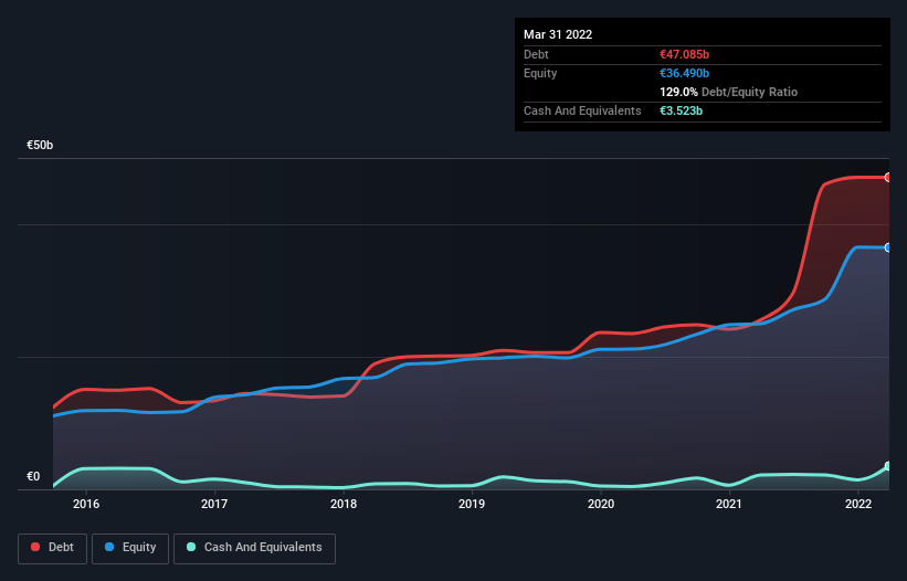 debt-equity-history-analysis