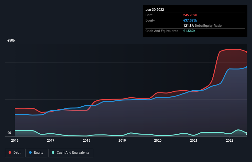 debt-equity-history-analysis