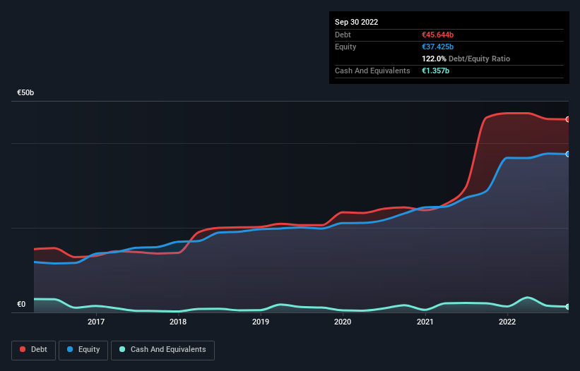 debt-equity-history-analysis