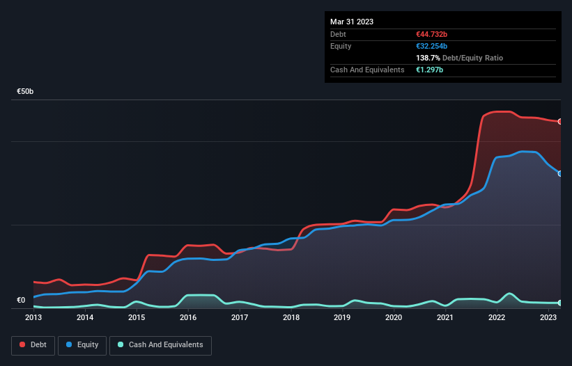 debt-equity-history-analysis